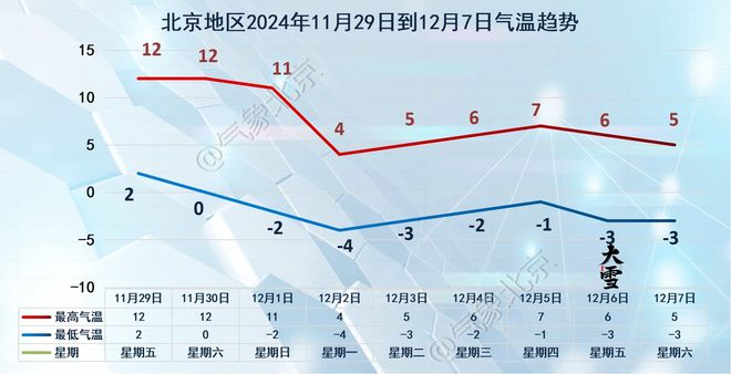 北京的风已持续4天，今天傍晚前后风力逐渐减小