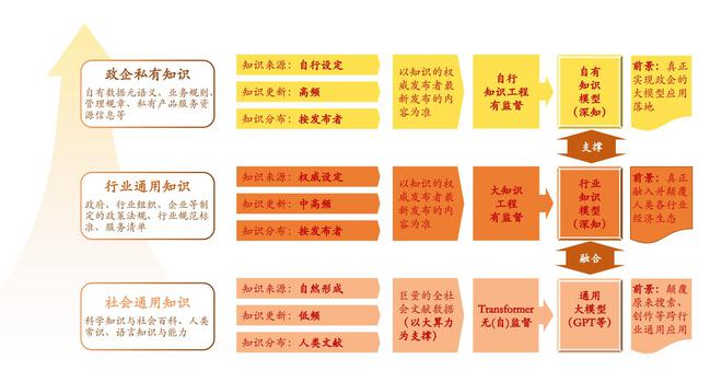 以可信知识服务推动AGI落地，「彩智科技」完成智谱领投的数千万元天使轮融资 | 36氪首发