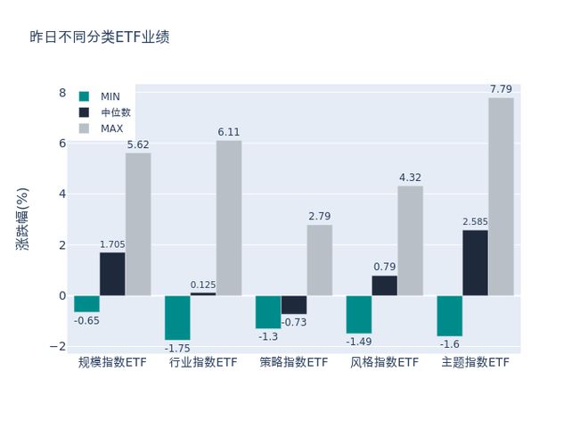 ETF基金日报丨半导体自主可控升温，半导体设备相关ETF领涨市场