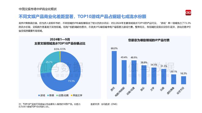 广州一公司发“换皮”游戏，7人获刑；米哈游削减4亿预算？最新回应；爆款二游文案暴雷，人员被开除｜ 周报