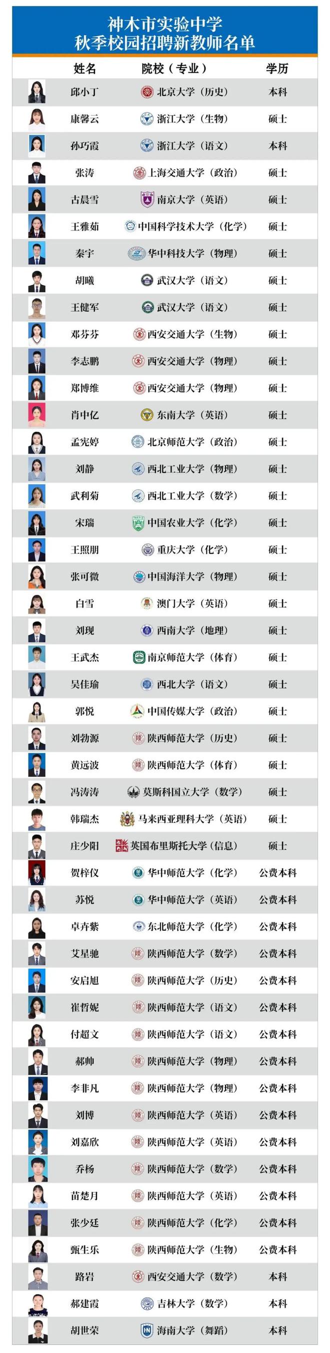 中学年薪50万招老师 干6年送房