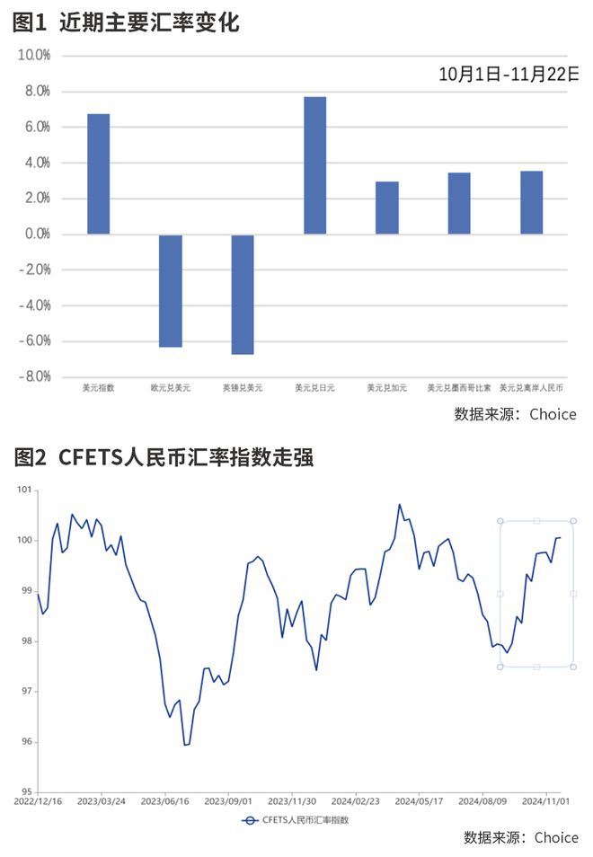 人民币相对坚挺