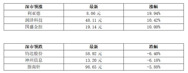 大湾区首条地铁大环线将通车；今年首批万吨智利车厘子到达广州丨大湾区财经早参