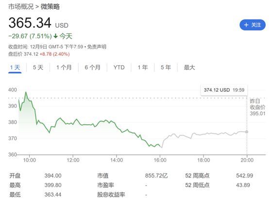 单周豪掷21亿美元！比特币“大户”MicroStrategy再加码