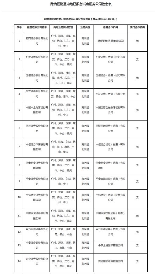 券商试点跨境理财通明日正式展业！大湾区居民投资者如何购买?