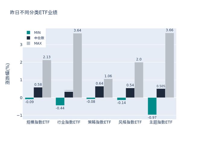 ETF基金日报丨半导体芯片相关ETF涨幅居前，机构认为2025年科技和高端制造业相较其他大类行业预计更为占优-梵星网