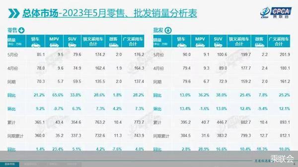 消费需求释放，终端加速去库存 5月车市走出价格战缠斗-梵星网