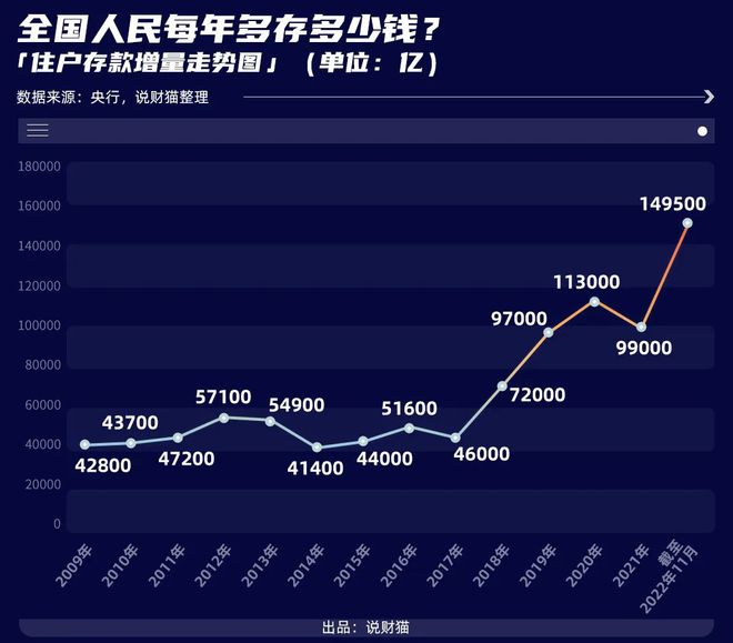 全国“天量超额储蓄”！为何我口袋空空-梵星网