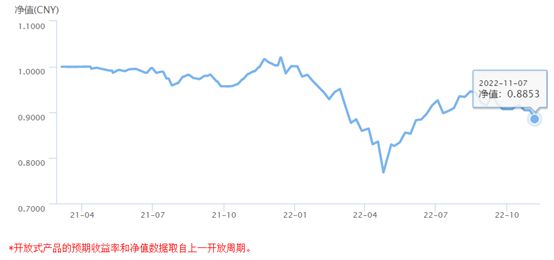 中信银行理财产品亏逾10%，信银理财每年向投资者收费1.65%-梵星网