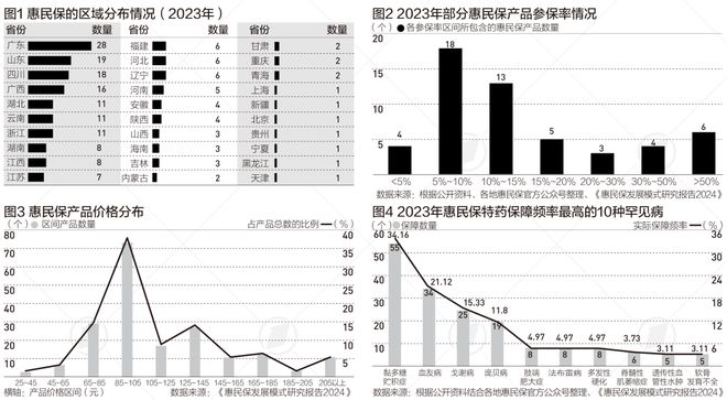 参保率两极分化，部分产品参保率不到5%，推广10年，惠民保何去何从？-梵星网