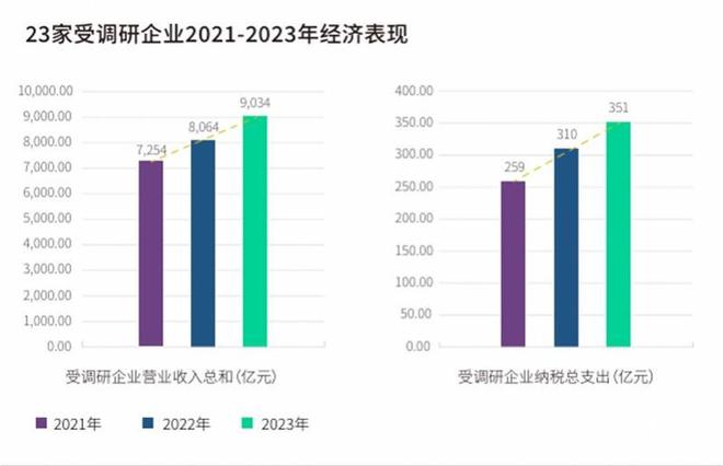 中国黄金行业上下游可持续发展成绩单：总营收年增长超10%-梵星网