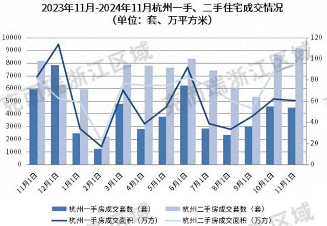 房价领涨全国！杭州新房市场热度不减，二手房成交量创近20个月新高-梵星网