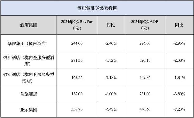 夺回被「偷」的利润，连锁酒店对加盟商下达「不可能的任务」｜氪金·文旅-梵星网