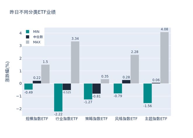 ETF基金日报丨大数据相关ETF领涨市场，机构看好2025年计算机行情仍大有可为-梵星网