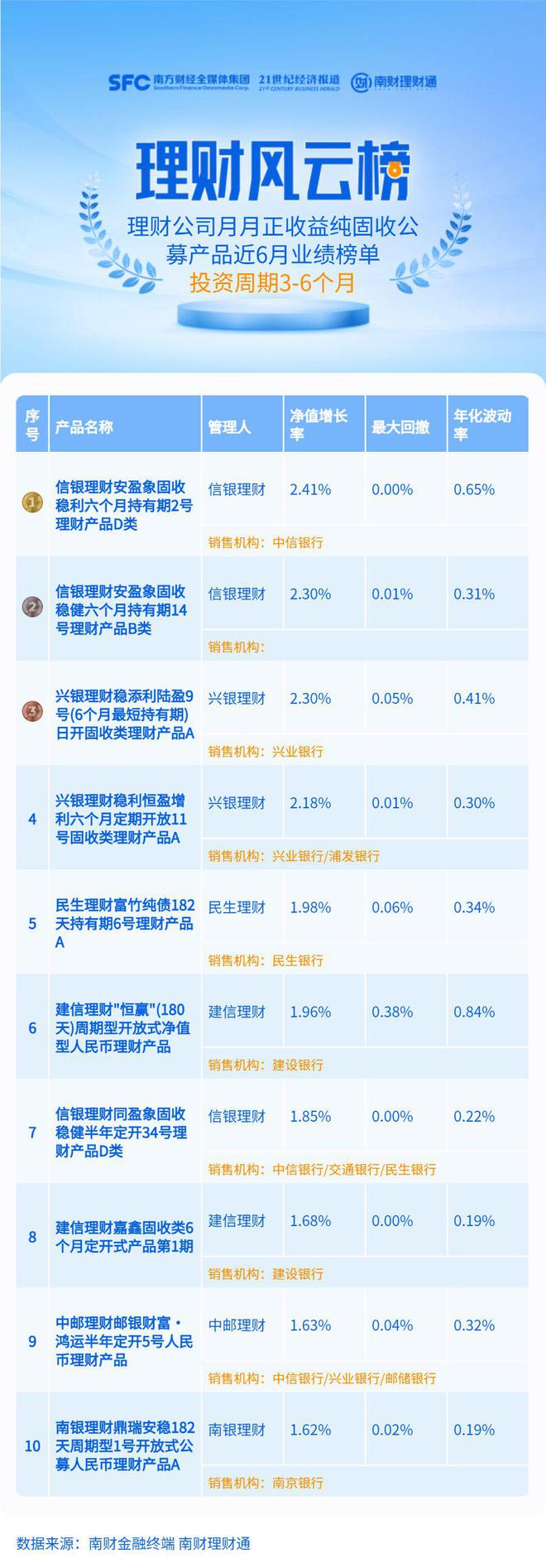 公募纯固收产品近3年收益呈下行趋势，部分产品对拉久期保持谨慎丨机警理财日报-梵星网