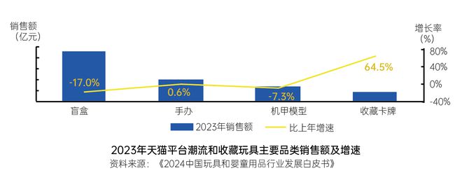 玩具产业如何超越低幼化？面向成年人，挖掘更多情绪赛道-梵星网