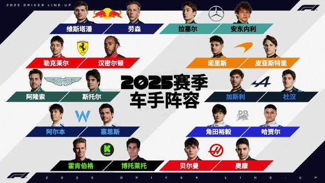 2025年F1车手阵容确定：迎来5位新车手，汉密尔顿加盟法拉利-梵星网