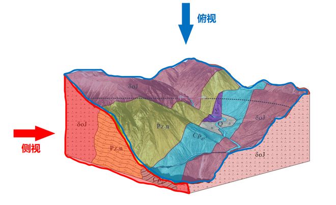 【地理备考】高考地理中的断层线与不整合面、高考地理中的顶托作用-梵星网