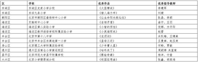 涵盖大中小学！北京市教委公布这两项获奖名单——-梵星网