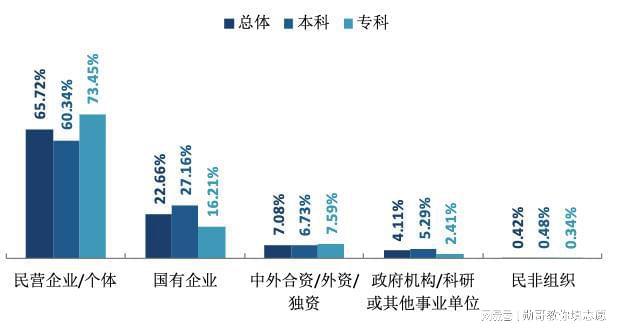 志愿填报数据内参：天津中德应用技术大学，德国因素分析！-梵星网