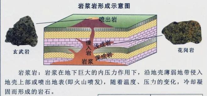 【地理归纳】高考中常考的24个过程类问题归纳！2025高考地理必备答题模板！-梵星网