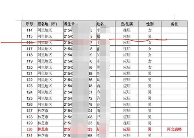 极目锐评衡水中学校长儿子涉嫌高考移民，为何令人错愕-梵星网