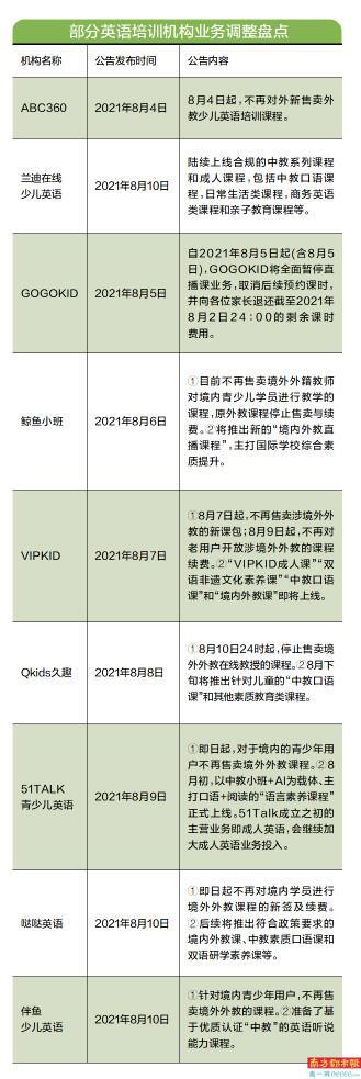 “双减”政策下，英语培训机构为何频频出局-梵星网