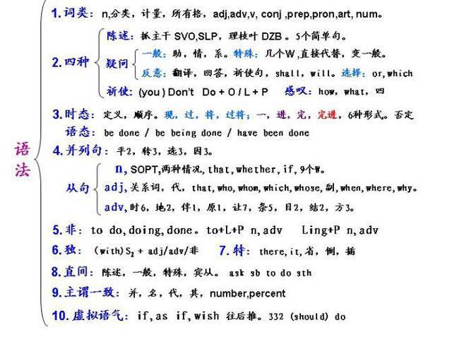 英语老师句句扎心：去什么补习班？背熟这份资料，140+随便考！-梵星网