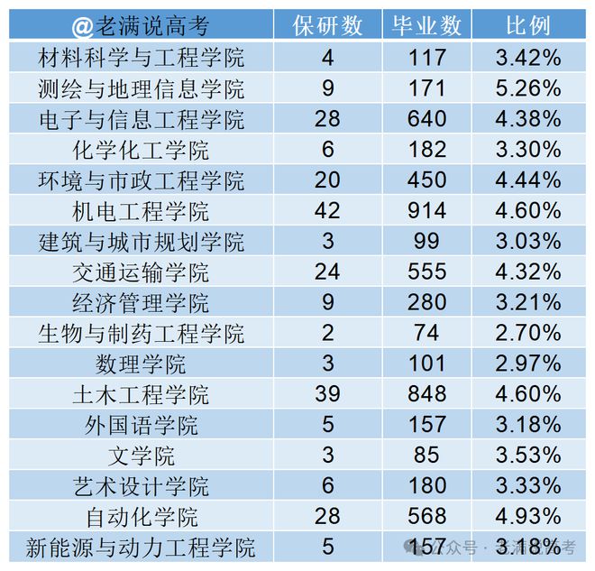 兰州交通大学2025年保研名单大揭秘-梵星网