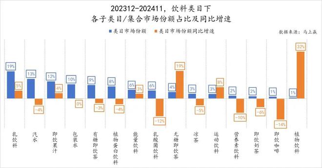 7家消费公司拿到新钱；哈根达斯中国门店客流量下降；「男版lululemon」Vuori首次推出新春系列 |创投大视野-梵星网