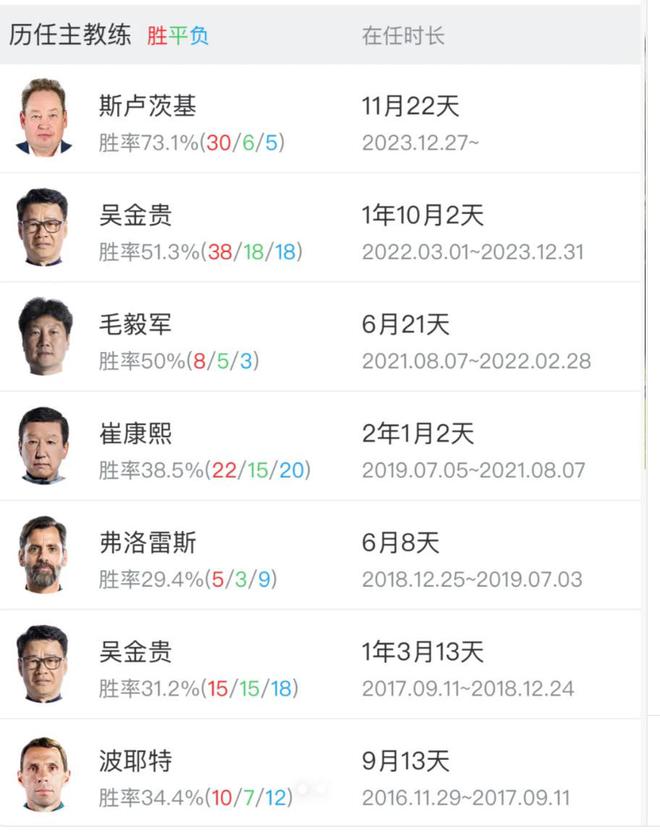 作为申花8年来胜率最高教练 明年能把米内罗 打造下个路易斯吗-梵星网