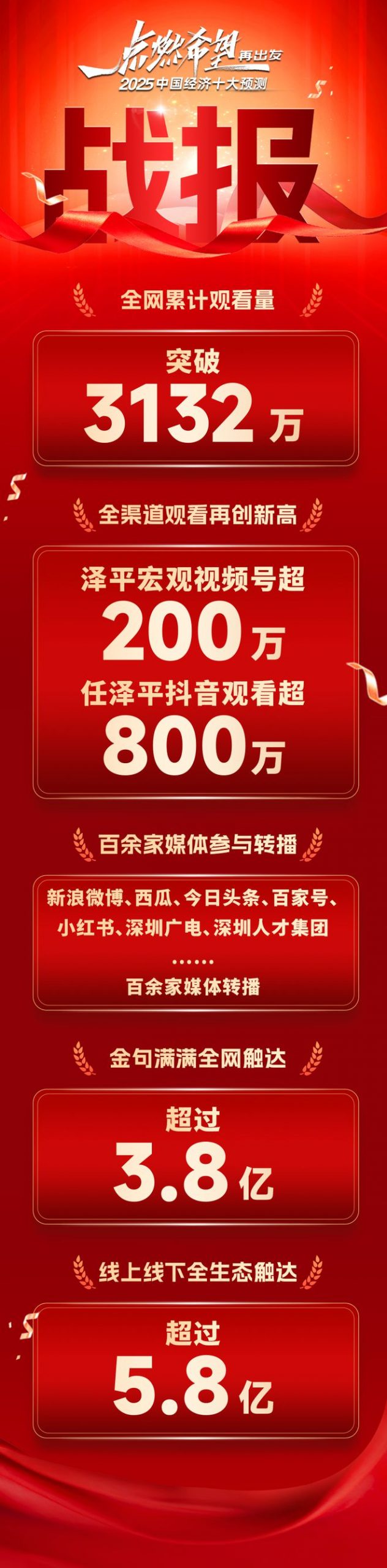 3100万！任泽平2025年度演讲数据再创新高！-梵星网