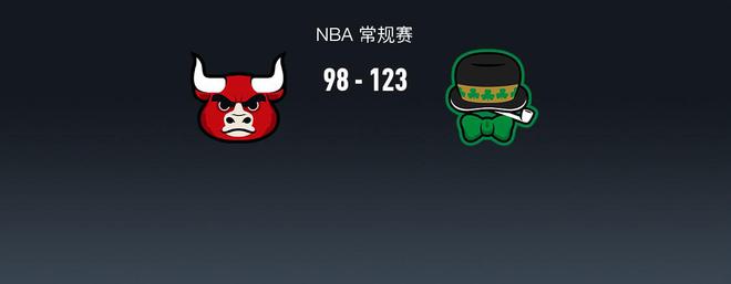 NBA战报：凯尔特人123-98大胜公牛，塔图姆43+16+10-梵星网