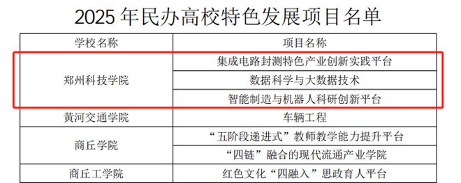 郑州科技学院获批3项省民办高校特色发展项目-梵星网