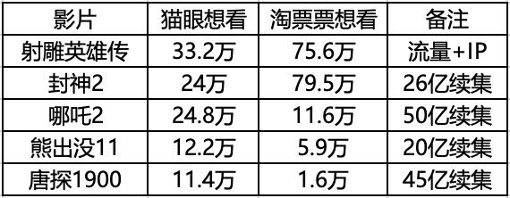 是时候给春节档松绑了-梵星网