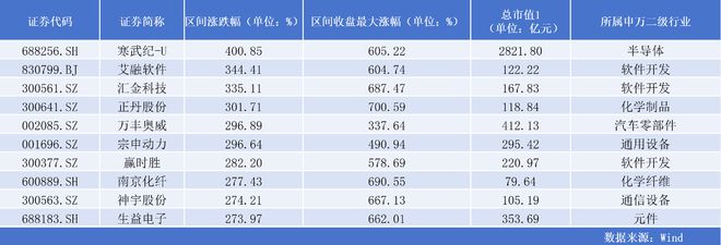 年度“牛股”出炉：每4只个股就有一只翻倍过，你抓住了吗？-梵星网