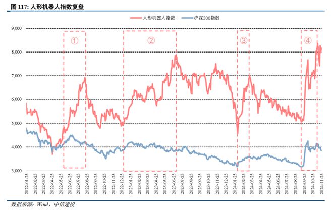 量产元年将至 人形机器人2025年展望：产业扩张期蕴藏哪些新机？