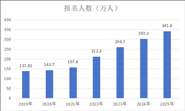 重要信号！大学开始抢着开公务员专业