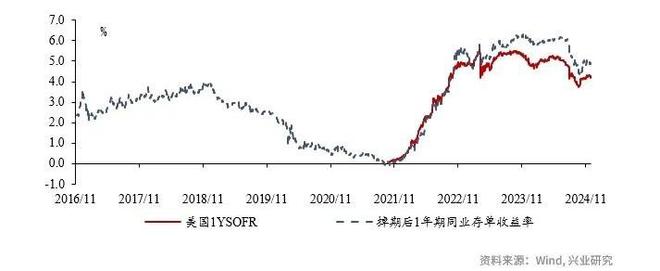 黄之豪等：12月下半月同业存单利率或震荡偏强