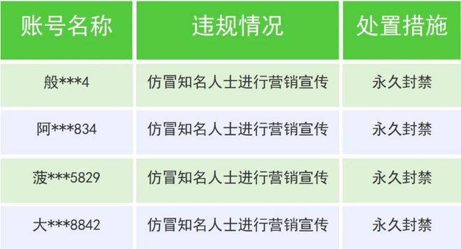 微信最新公告！账号关闭，永久封禁