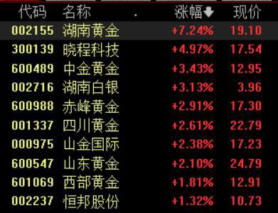 时隔6个月，央行重启增持黄金储备，未来金价走势如何？