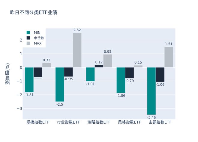 ETF基金日报丨能源相关ETF涨幅居前，机构称低利率环境下红利资产成为资金配置的重要方向