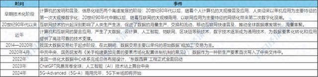 聆听AI的声音：数字经济的未来发展之路如何？