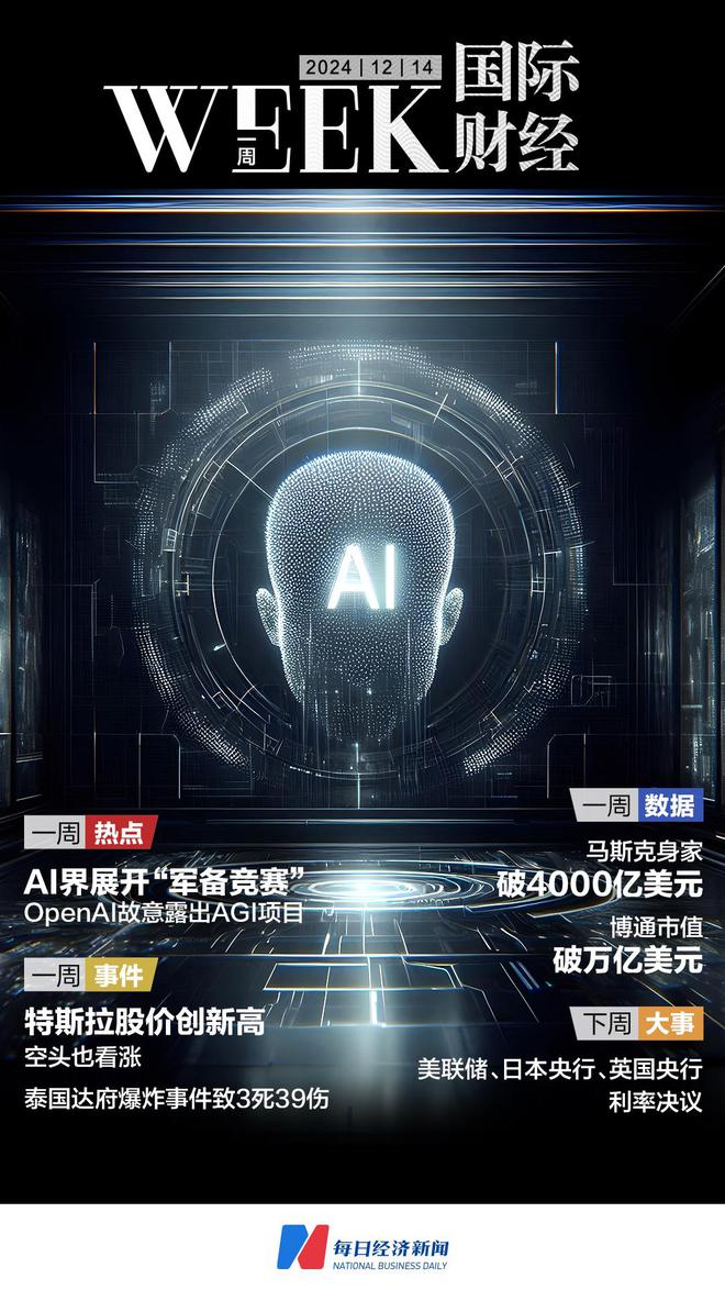 AI界展开“军备赛”：OpenAI故意露出AGI项目；泰国达府爆炸事件致3死39伤；特斯拉股价创新高，空头也看涨；全球央行降息潮，美联储降息几成定局 |...