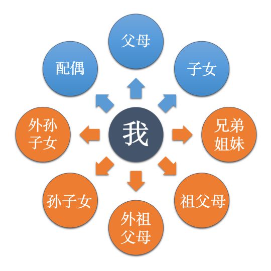 北京市职工医保个人账户共济范围扩大至近亲属