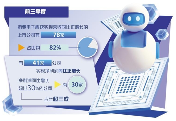 政策实技术新驱动消费电子回暖