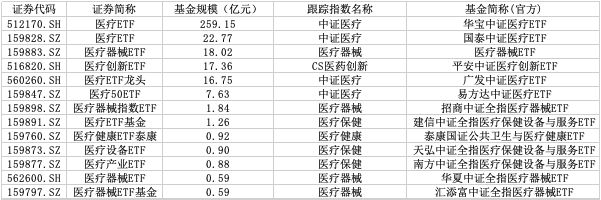 视频丨股票ETF之行业篇（4）：大医药行业ETF（下）