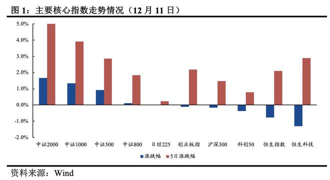 ETF每日观察（12月11日）｜三大股指涨跌互现，影视主题ETF领涨