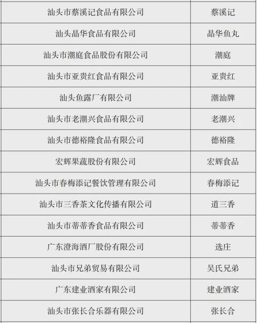 汕头+15！第一批广东老字号拟认定名单公示