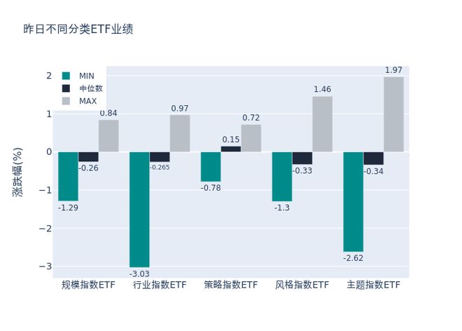 ETF基金日报丨科技相关ETF领涨，机构认为AI产业高景气度有望维持